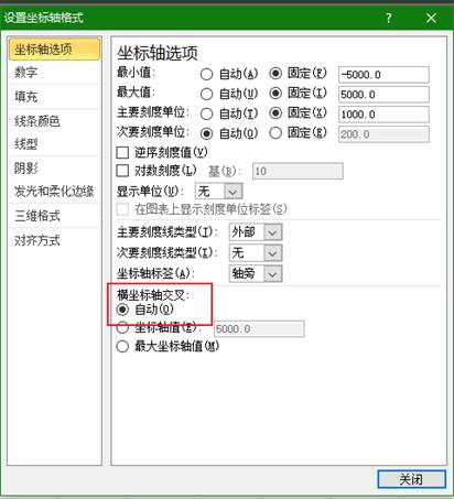 Excel雙重柱形圖