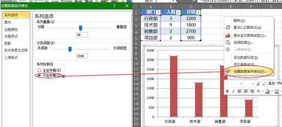 Excel雙重柱形圖
