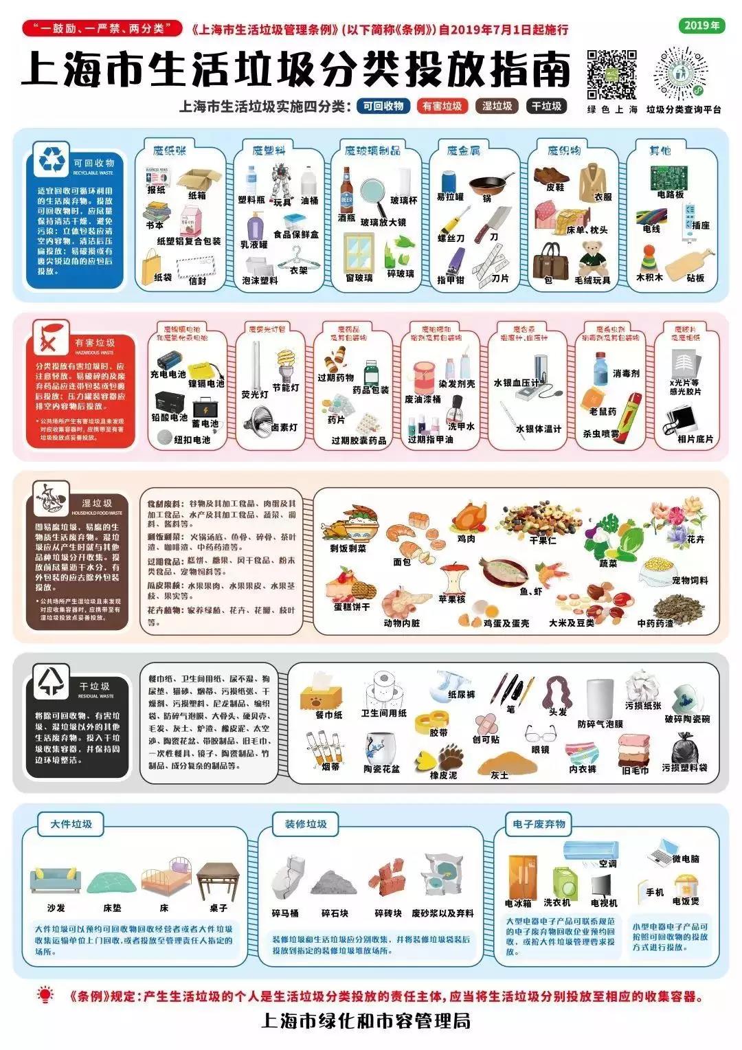 垃圾分類圖