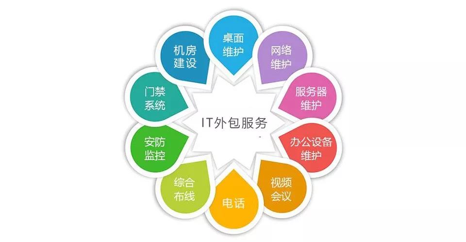 IT外包服務(wù)