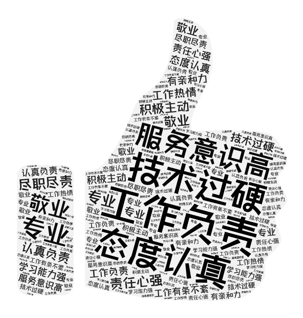 微詞云 (1).jpg