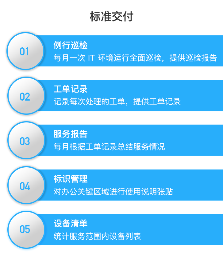 標準加氟.png