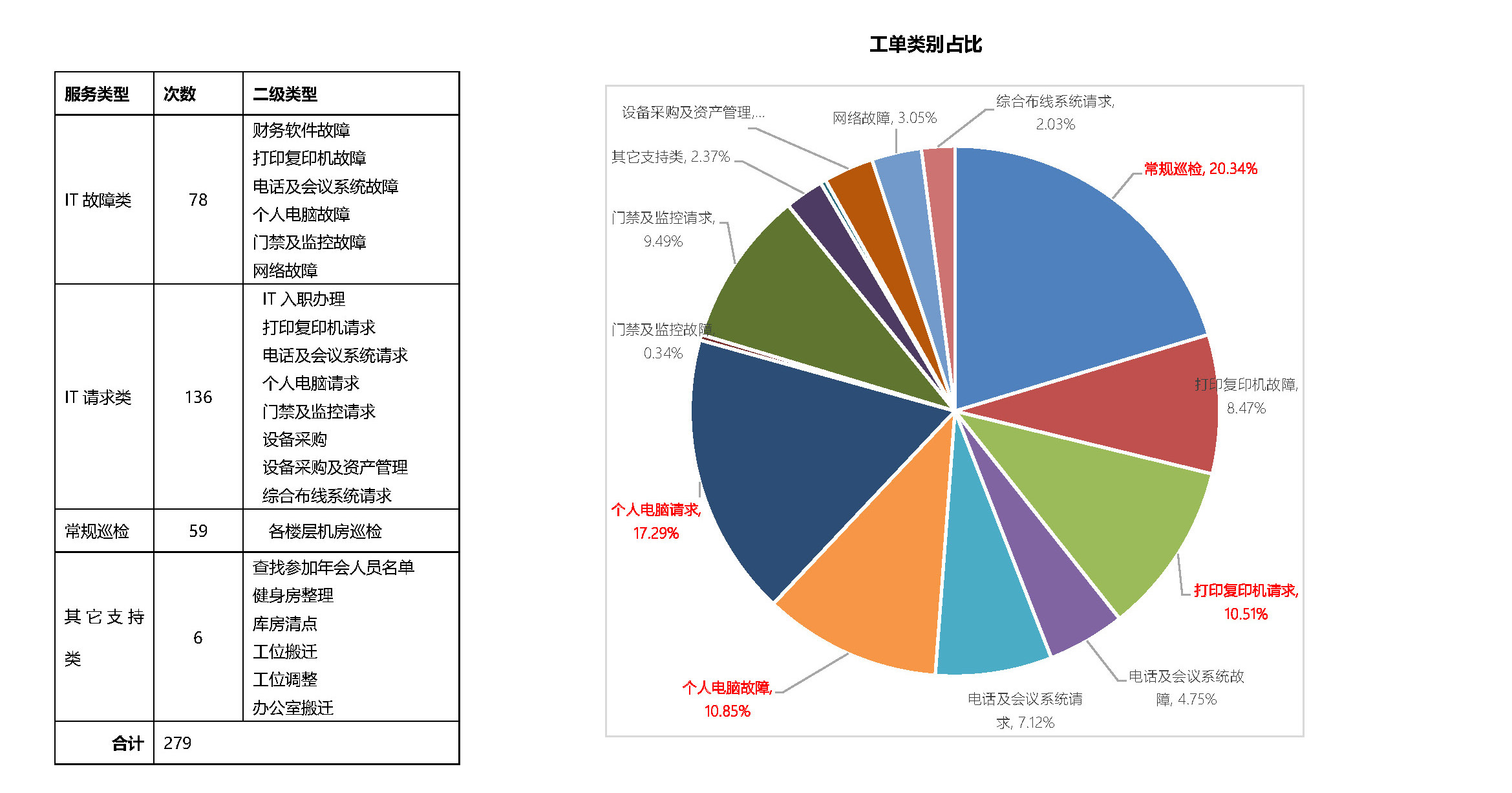 頁(yè)面提取自-服務(wù)年報(bào).jpg 頁(yè)面提取自-服務(wù)年報(bào).jpg